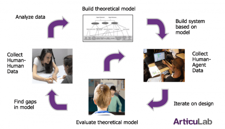 Articulab RAPT — Rapport-Aware Peer Tutor — image 3