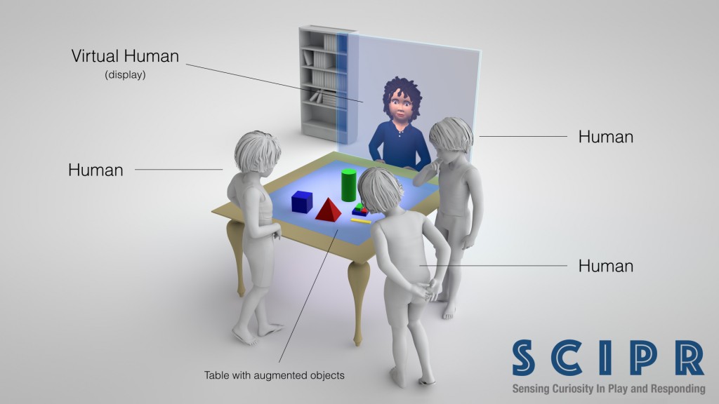Articulab SCIPR — Sensing Curiosity in Play and Responding — image 2